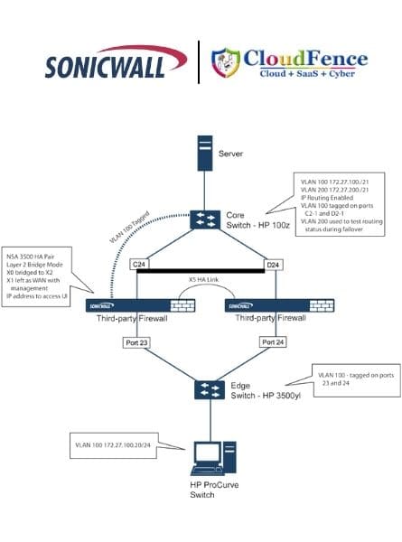 sonicwall partners in india