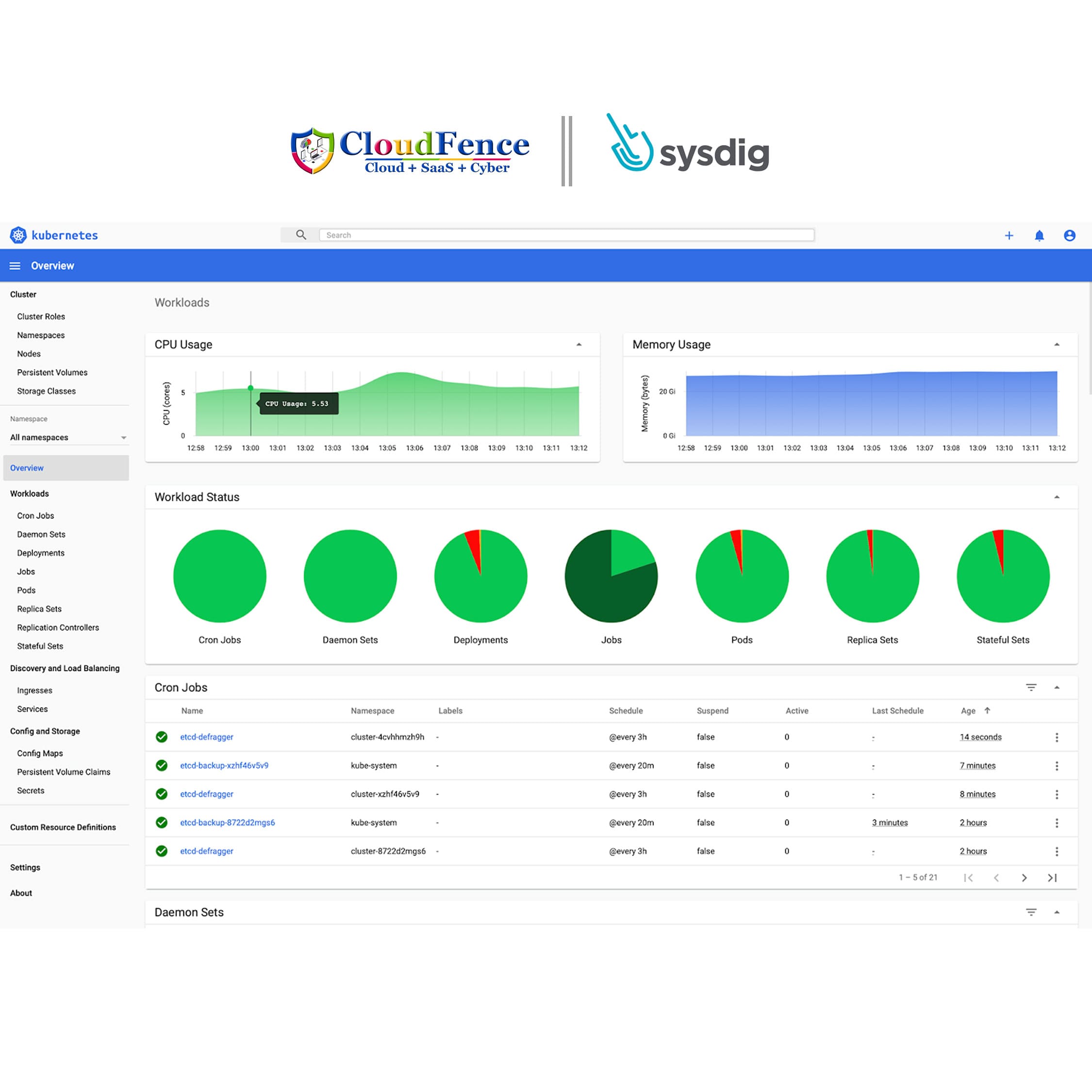 Sysdig Partner in Gurgaon