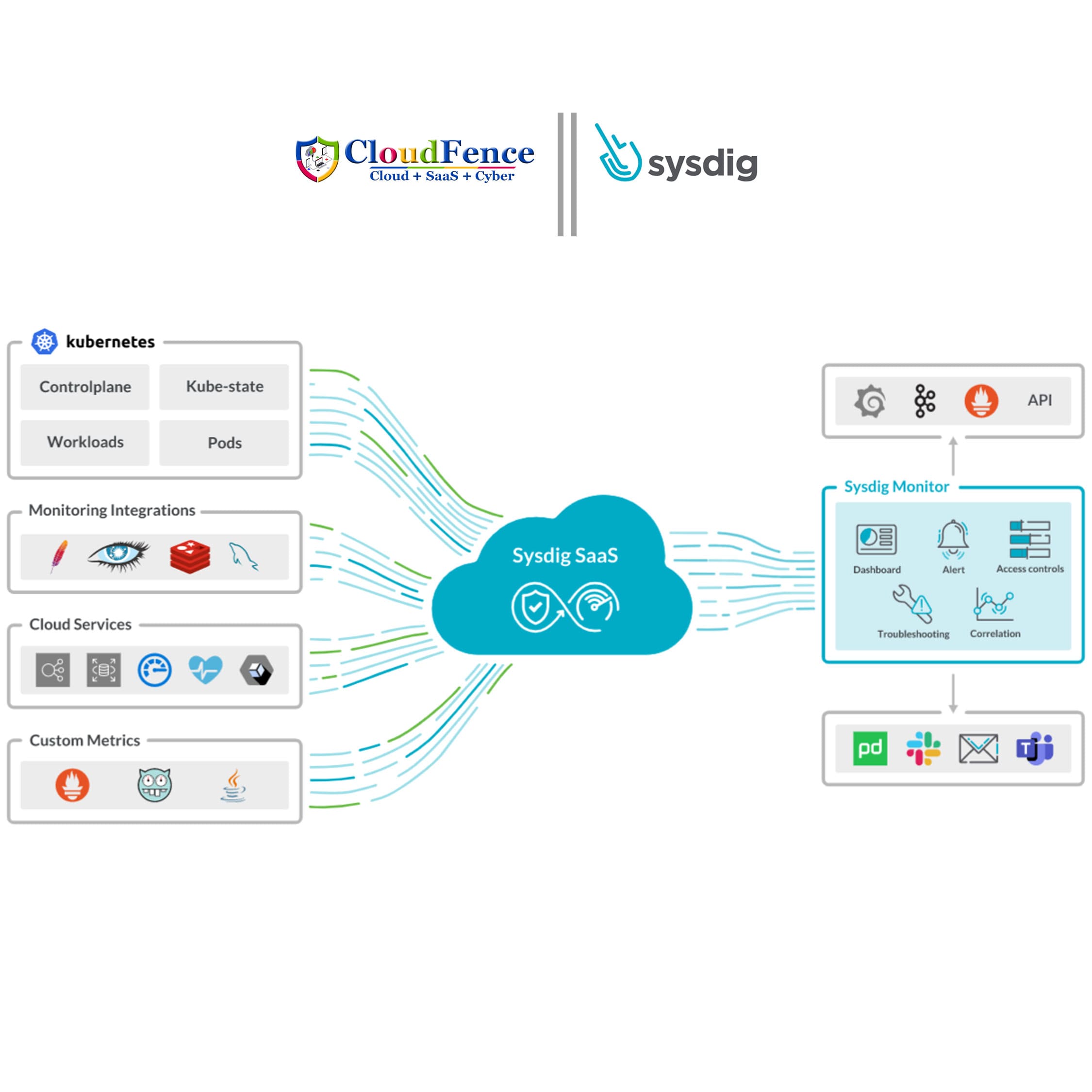 sysdig devsecops