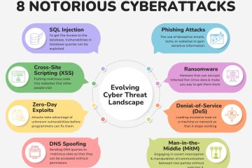 8 Notorious Cyberattacks: A Stark Reminder of the Evolving Cyber Threat Landscape