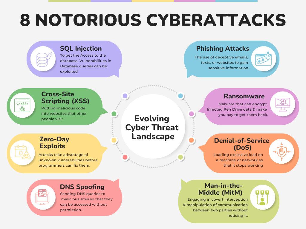 Consultedge - 8 Notorious Cyberattacks